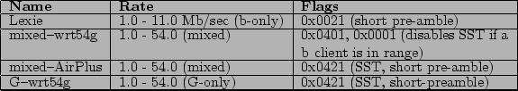 \begin{table}
\begin{center}
\begin{tabular}{\vert l\vert l\vert p{2.0in}\ver...
...eamble) \\
\hline
\par
\hline
\end{tabular}
\end{center}
\end{table}% WIDTH=575 HEIGHT=102 