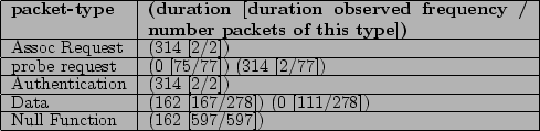 \begin{table}
\begin{center}
\begin{tabular}{\vert l\vert p{3.0in}\vert}
\h...
... & (162 [597/597])\\
\hline
\par
\end{tabular}
\end{center}
\end{table}% WIDTH=489 HEIGHT=119 