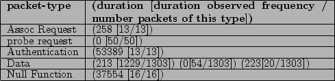 \begin{table}
\begin{center}
\begin{tabular}{\vert l\vert p{3.0in}\vert}
\h...
...& (37554 [16/16]) \\
\hline
\par
\end{tabular}
\end{center}
\end{table}% WIDTH=489 HEIGHT=119 