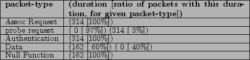 \begin{table}
\begin{center}
\begin{tabular}{\vert l\vert p{3.0in}\vert}
\h...
...n & (162 [100\%]) \\
\hline
\par
\end{tabular}
\end{center}
\end{table}% WIDTH=489 HEIGHT=119 