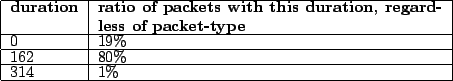 \begin{table}
\begin{center}
\begin{tabular}{\vert l\vert p{3.0in}\vert}
\h...
...ne
\par
314 & 1\% \\
\hline
\par
\end{tabular}
\end{center}
\end{table}% WIDTH=453 HEIGHT=81 