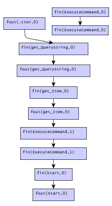 Image expath-procedure